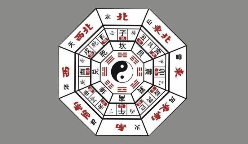 麻将财运一日占卜的方位,每日打牌运气测算 麻将财运一日占卜的方位,每日打牌运气测算