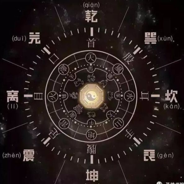 乾巽坎艮坤震离兑正确顺序怎么吹,八卦的8个基本卦顺序