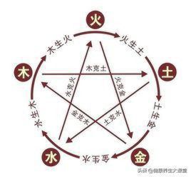 金木水火土对应的五脏及颜色,金木水火土命查询表