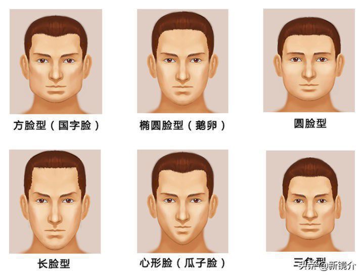 免费扫一扫测脸型配发型在线,免费测适合自己的发型