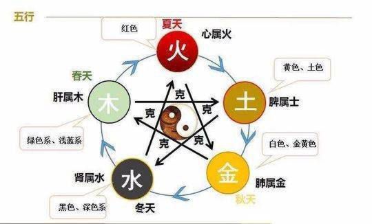 你了解色彩能量吗？穿对颜色，可让整个人焕然一新