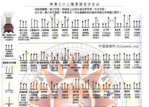 最全的烧香图解