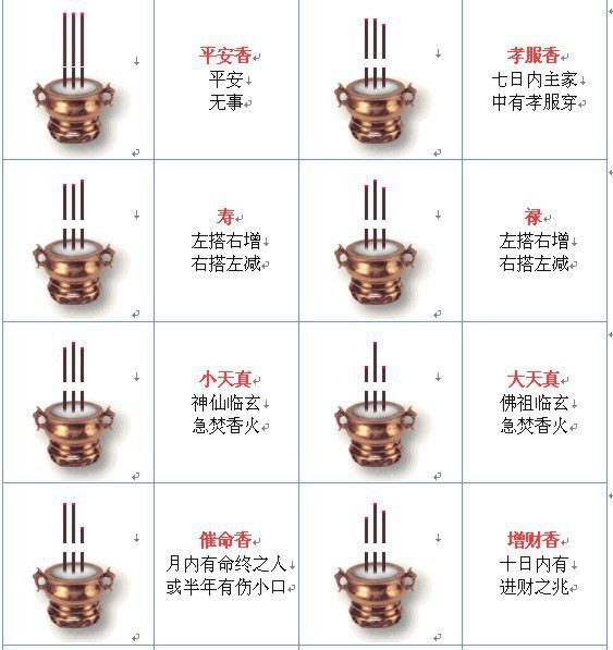 最全的烧香图解