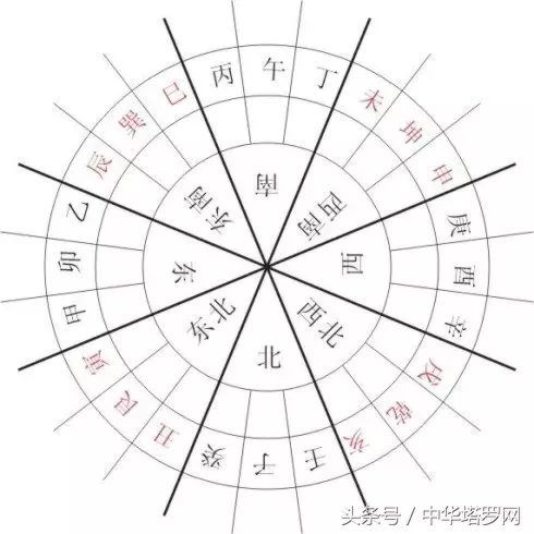 八字看你的另一半在何方？