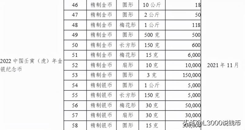 定了！2022虎年生肖图稿公布！风格大变