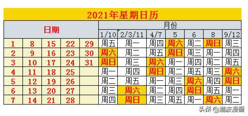 2021年日历，生肖、农历、星期，三表在手均能一目了然