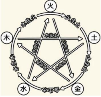 详细分析：出生日期查五行缺什么，快来看看！