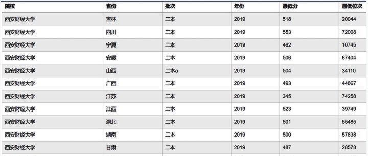 这3所的二本学院，值得“一本压线生”报考，专业实力很强