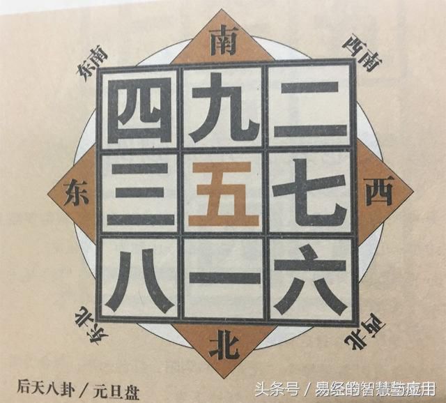 九星顺序口诀2022，九星歌诀