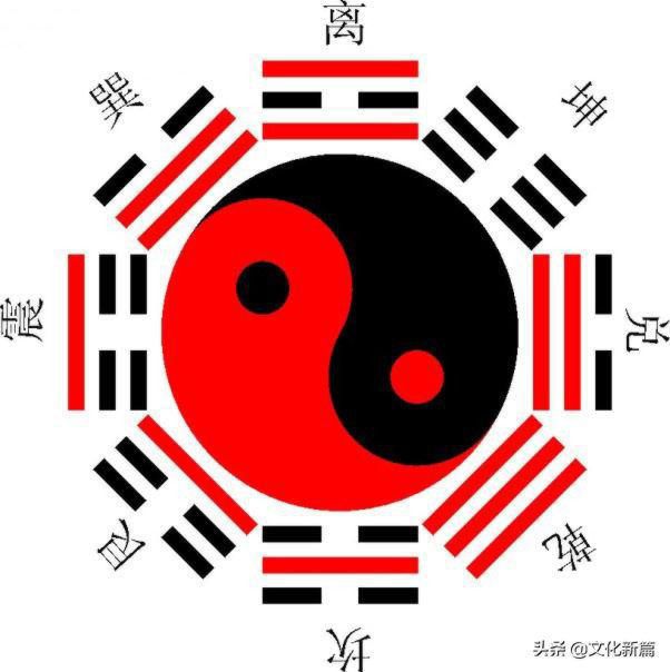 “先天八卦”与“后天八卦”，这几点区别，你知道吗