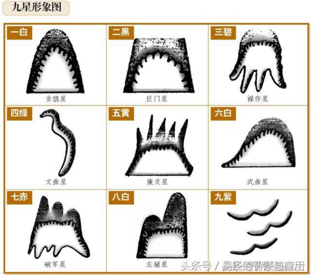 九星顺序口诀2022，九星歌诀