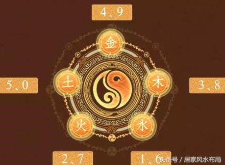 风水中最常见的数字，藏着你不知道的财富密码！