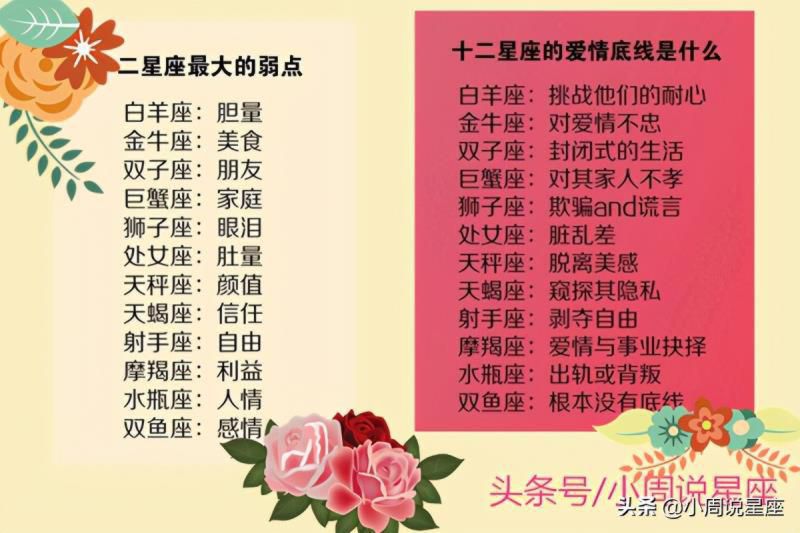 十二星座里哪几个星座打架最厉害呢