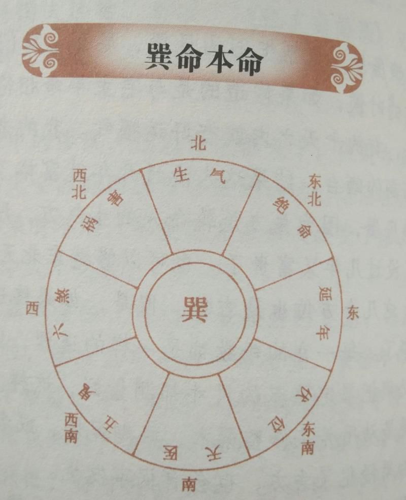 阳宅风水有讲究，这些入门级知识你知晓吗？建议初学者加以收藏！