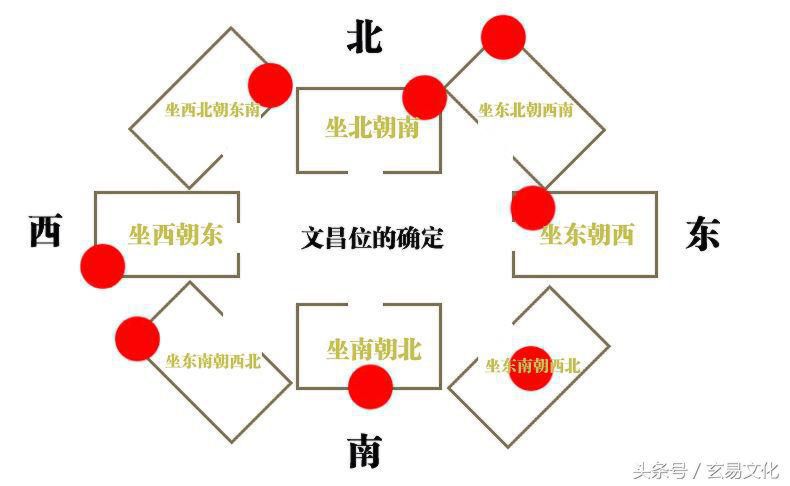 风水：通过出生年月就可以确定家中的文昌位，每个人都会找到！