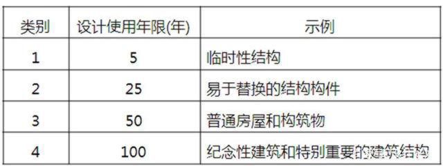 住宅的设计使用年限一般为50年，高层住房以后可能难有拆迁的机会