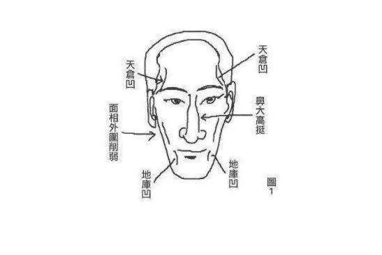 面相学：“麻面青须不可交，两腮无肉大弯腰”，指的是什么？
