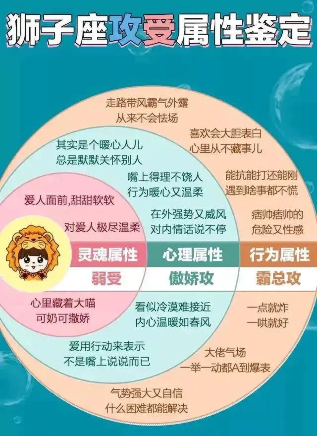 十二星座攻受属性明细表
