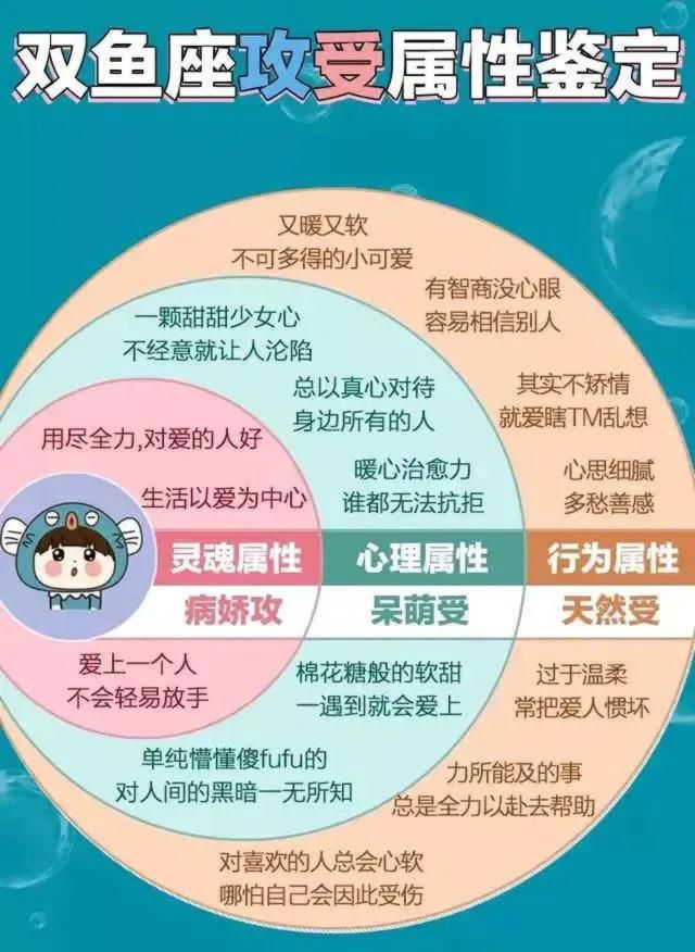 十二星座攻受属性明细表