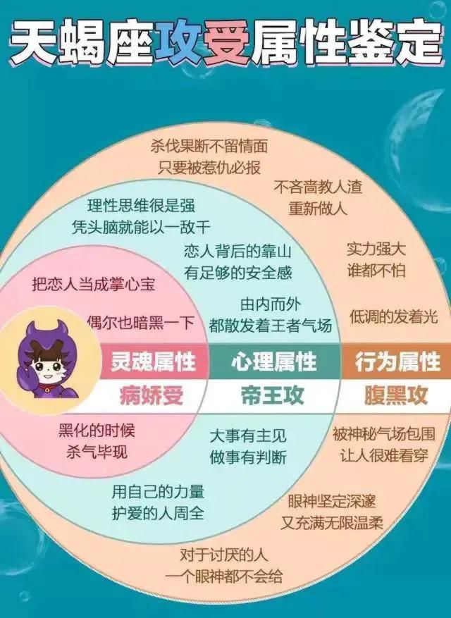 十二星座攻受属性明细表