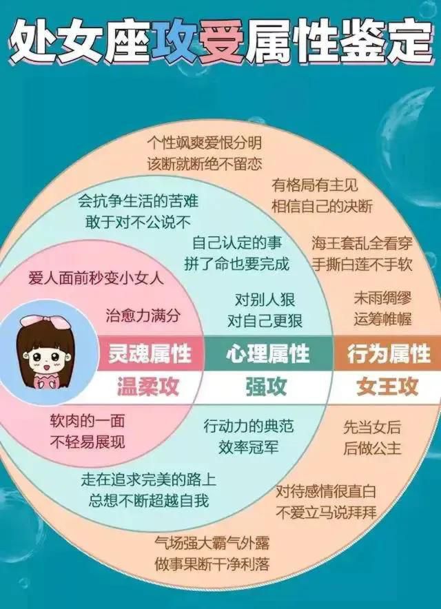 十二星座攻受属性明细表