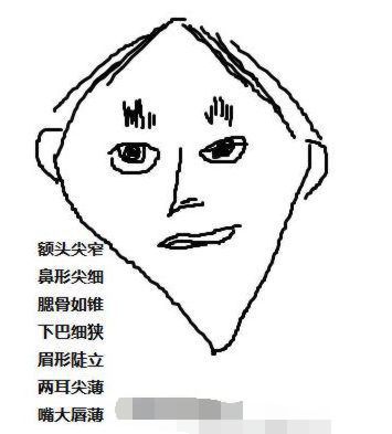 恶妇毁三代的贱女人面相,打死不能娶的女人面相 恶妇毁三代的贱女人面相,打死不能娶的女人面相