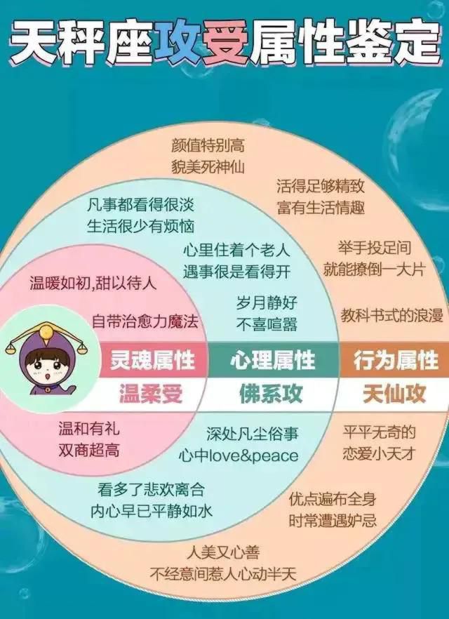 十二星座攻受属性明细表