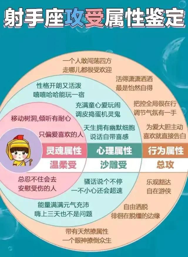 十二星座攻受属性明细表