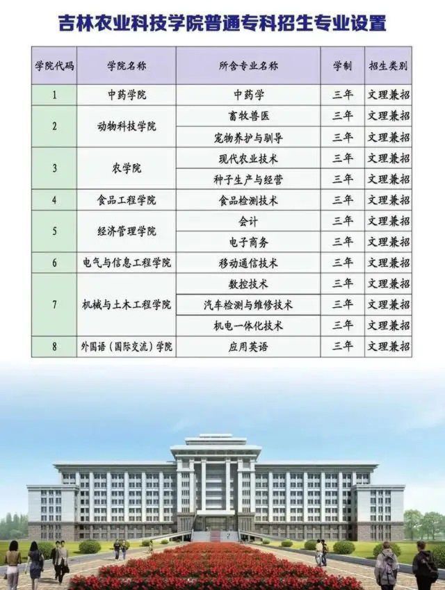 吉林农业科技学院几本院校，吉林农业科技学院事件