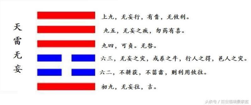 天雷无妄卦详解感情复合，天雷无妄卦意味着分手