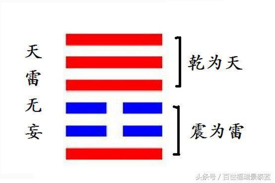 天雷无妄卦详解感情复合，天雷无妄卦意味着分手