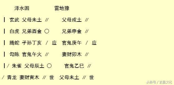 六爻解卦步骤及细节举例，六爻怎么看结果图解