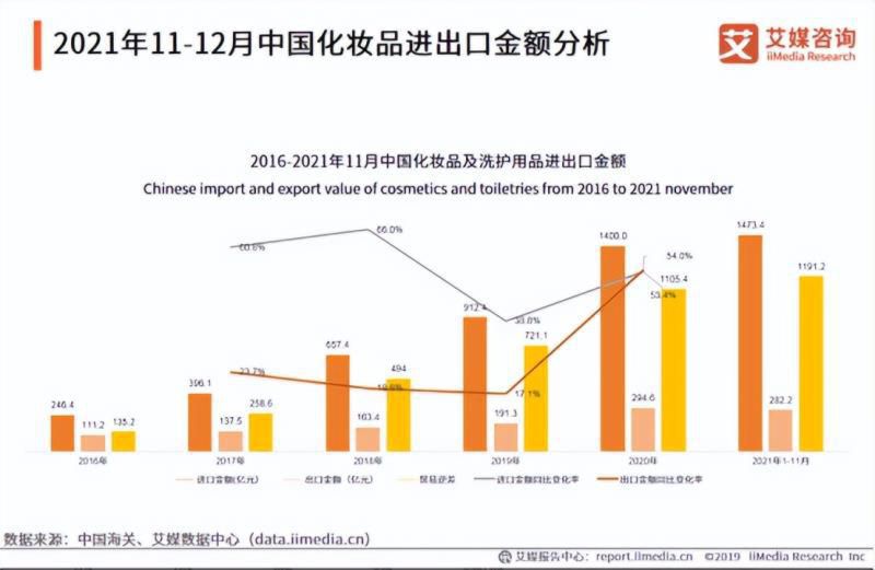 艾媒金榜｜2022年中国国产粉底液品牌排行榜Top15