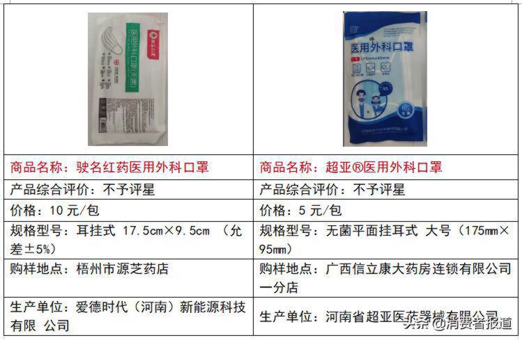 10款口罩比较试验：2批次样品微生物超标；另外“抗菌抗病毒”口罩靠谱吗？