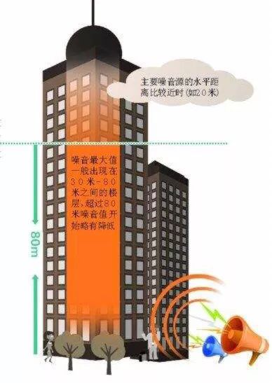 23层楼的住宅选第几层好？