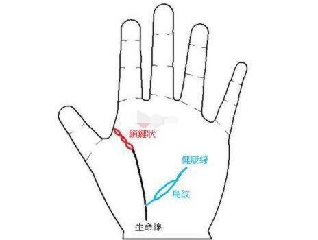 这里长痣之人，不管男女，注定一辈子福泽深厚，腰缠万贯