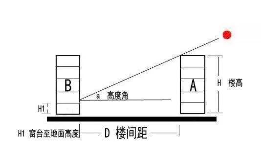 23层楼的住宅选第几层好？