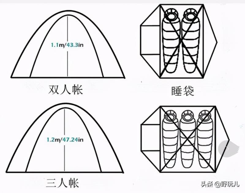 一款心仪的户外帐篷，你知道如何选购吗？