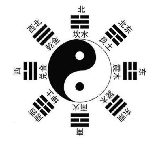 家中方向，一个产生了大吉，一个产生了极凶！如何选择