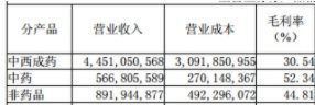 大街上找药店比找厕所还容易，开药店一年到底能赚多少钱？