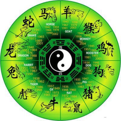 命格属相中的六冲现象