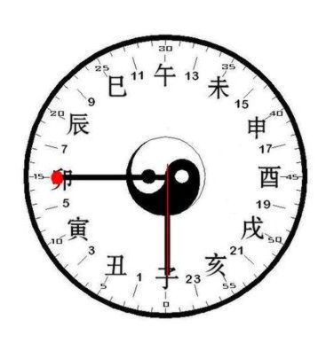 家中方向，一个产生了大吉，一个产生了极凶！如何选择