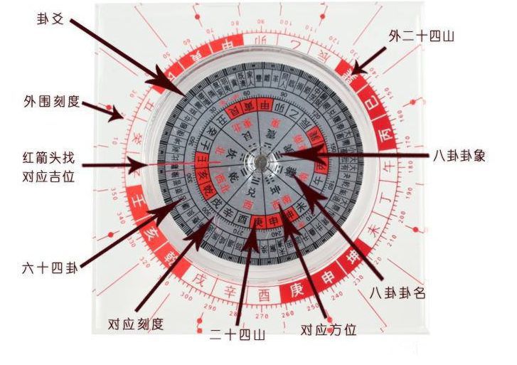 家中方向，一个产生了大吉，一个产生了极凶！如何选择