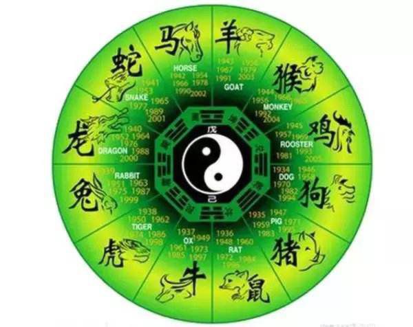 图解：教你弄清十二生肖之间关系