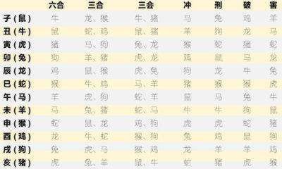 图解：教你弄清十二生肖之间关系