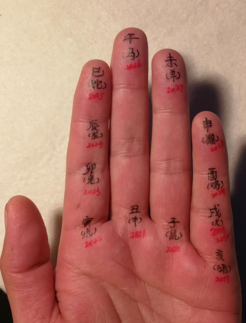 图解：教你弄清十二生肖之间关系