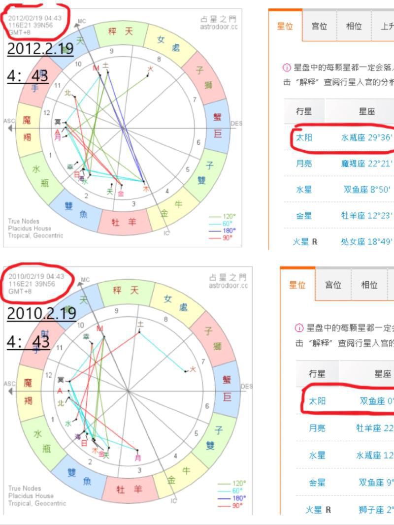 你真的没弄错自己的星座吗？科普时间：12星座的正确划分时间