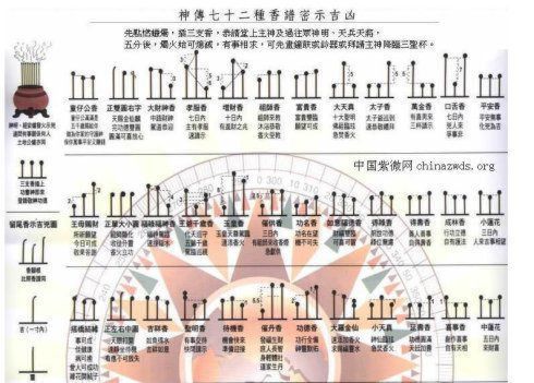 最全的烧香图解