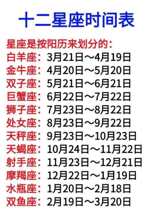 你真的没弄错自己的星座吗？科普时间：12星座的正确划分时间