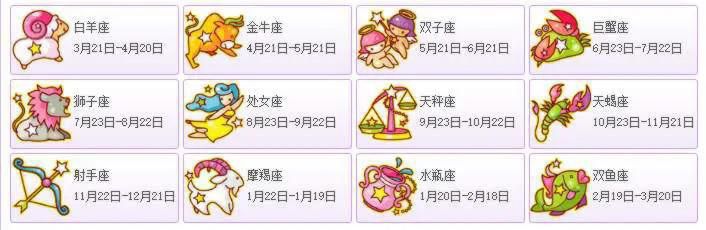 你真的没弄错自己的星座吗？科普时间：12星座的正确划分时间
